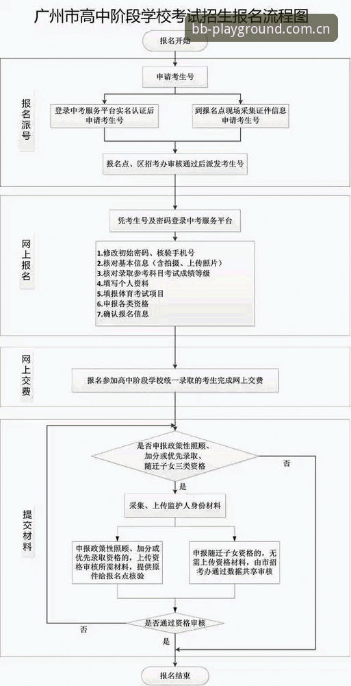 BB体育官方最新活动操作教程：从注册到领奖全流程指南